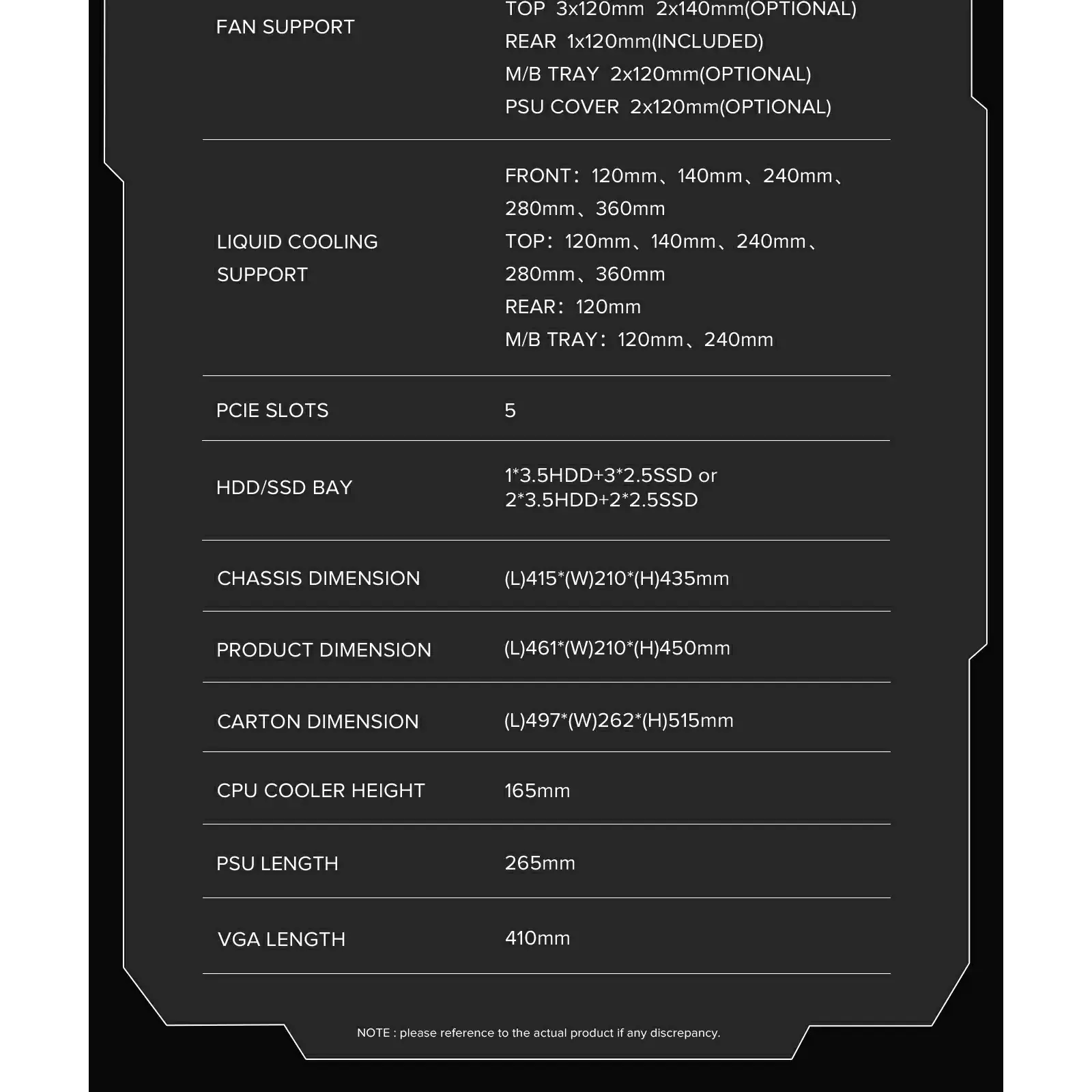 Корпус GAMEMAX Micro ATX без блока живлення , ABS пластик, сітка,закалене склоM-ATX, ITX, ABS, Mesh,Tempered Defender MB UA