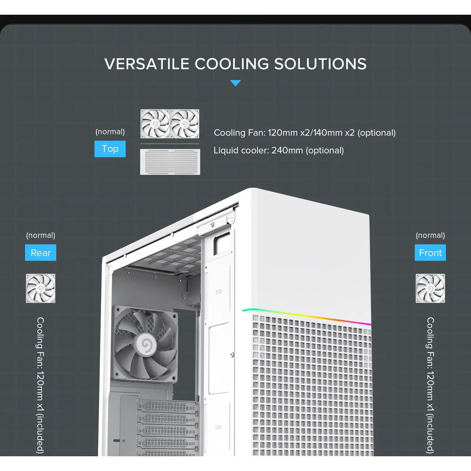 Корпус GAMEMAX комп'ютерний Midi ATX без блока живлення ATX,M-ATX,ITX,ABS ,Mesh,USB3.0x2,Type-C(Gen2) P31 WH UA
