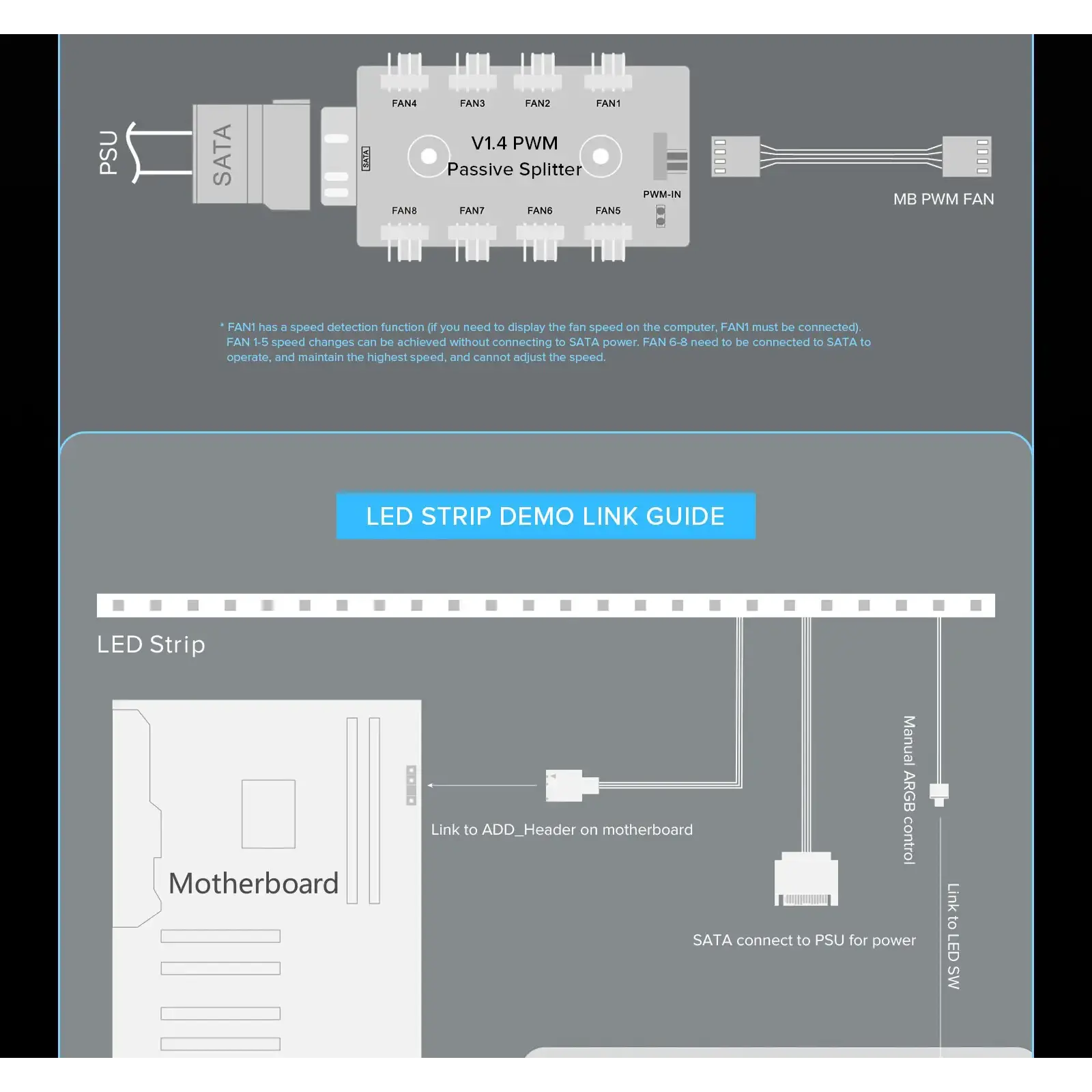 Корпус GAMEMAX комп'ютерний Midi ATX без блока живлення ATX,M-ATX,ITX,ABS ,Mesh,USB3.0x2,Type-C(Gen2) P31 WH UA