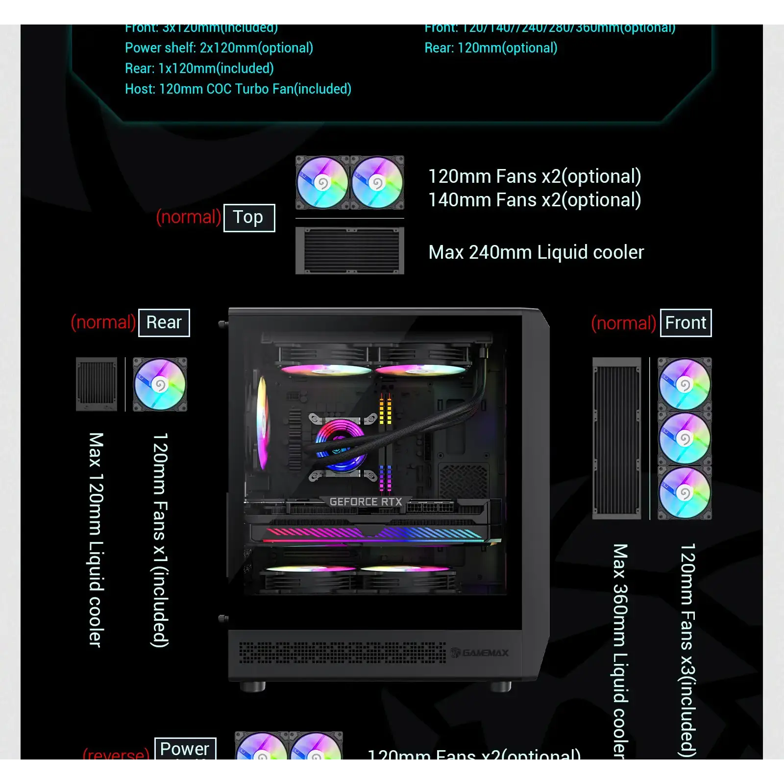 Корпус GAMEMAX Micro ATX без блока живлення , загартоване склоM-ATX、ITX 1*usb 3.0 + 1* usb 2.0+ Type C, Co Forge COC UA