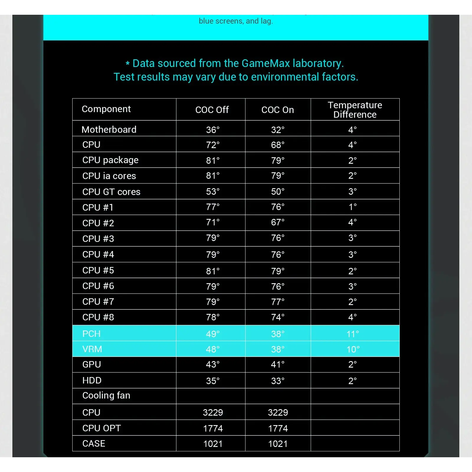 Корпус GAMEMAX Micro ATX без блока живлення , загартоване склоM-ATX、ITX 1*usb 3.0 + 1* usb 2.0+ Type C, Co Forge COC UA