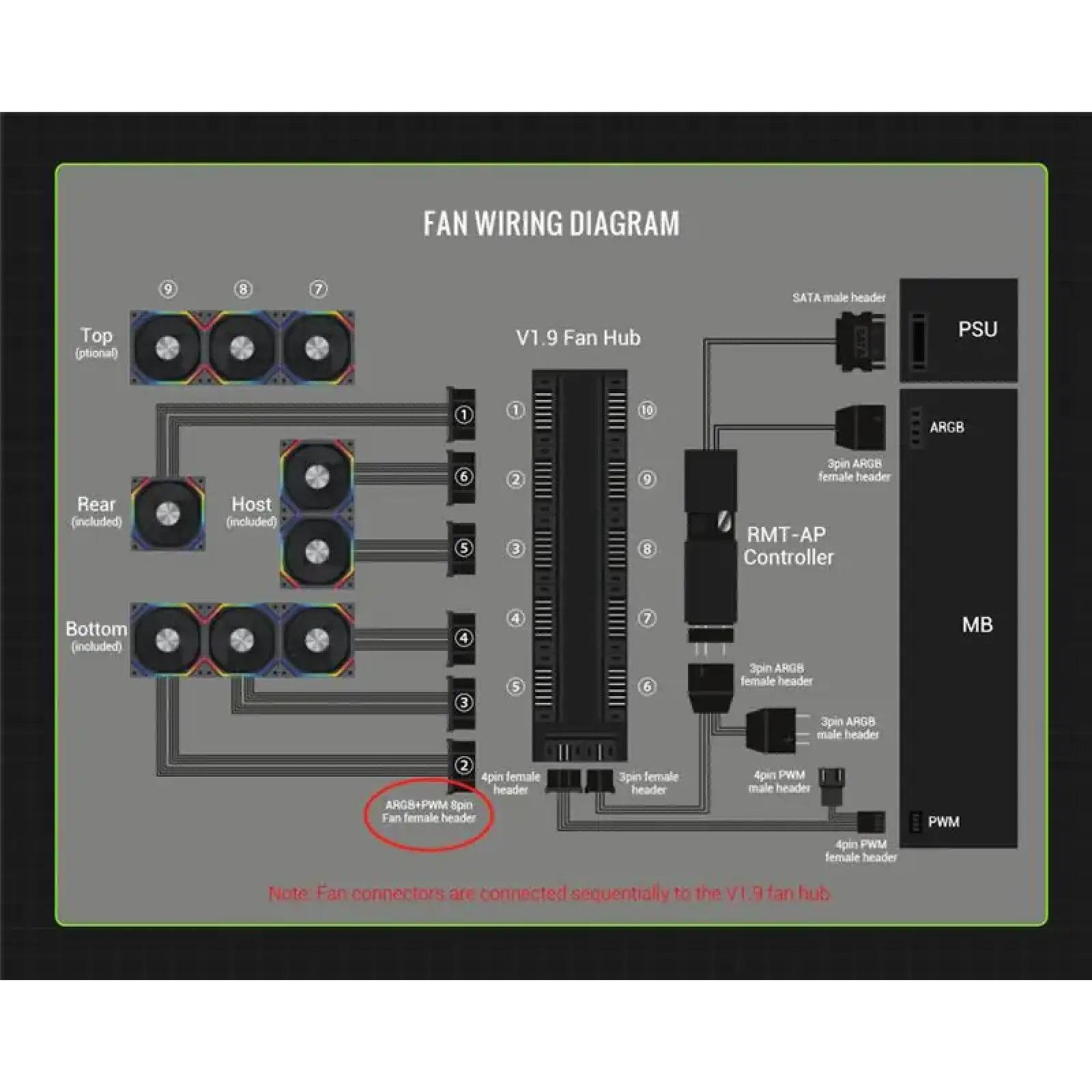 Корпус GAMEMAX комп'ютерний Midi Tower без блока живлення ATX,M-ATX,ITX. (Support BTF),Tempered Glass,Mesh N80 WH UA
