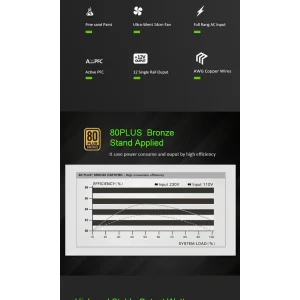 Блок живлення GAMEMAX GP-550 UA