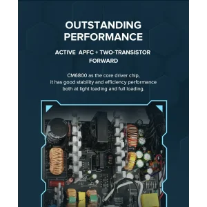 Блок живлення GAMEMAX GP-650-White UA