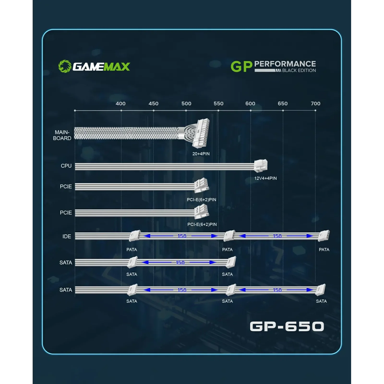 Блок живлення GAMEMAX GP-650-White UA