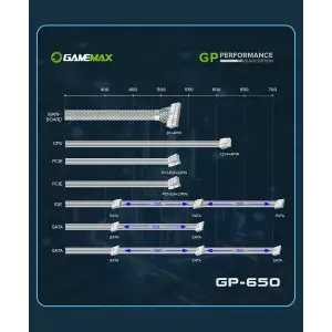 Блок живлення GAMEMAX GP-650-White UA