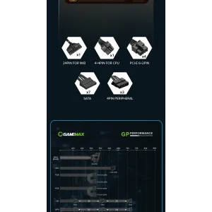 Блок питания GameMax 750W GP-750 UA