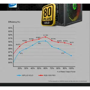 Блок питания GameMax RGB-1050 PRO UA