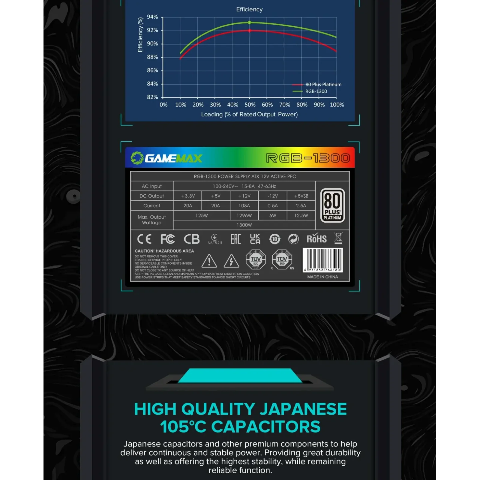 Блок живлення GameMax RGB-1300 (ATX3.1 PCIe5.1) UA