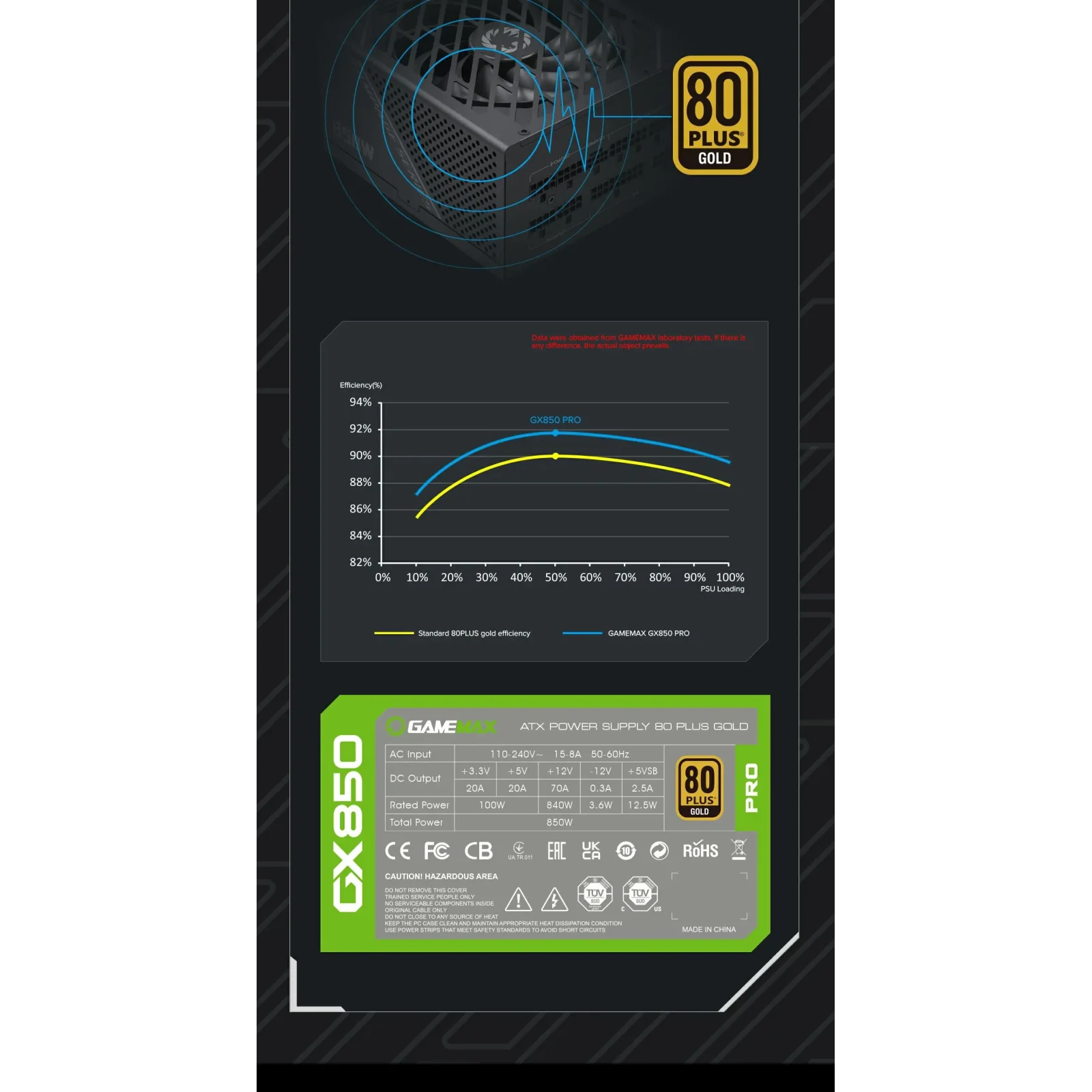 Блок живлення GAMEMAX GX-850 PRO BK UA