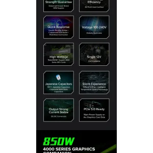Блок живлення GAMEMAX GX-850 PRO WT (ATX3.0 PCIe5.0) UA