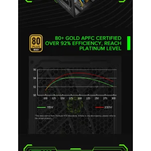 Блок живлення GameMax GX-650 Modular UA