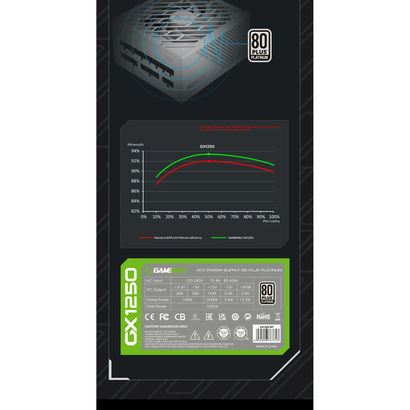 Блок живлення GameMax PRO WT (ATX3.0PCIe5.0) UA