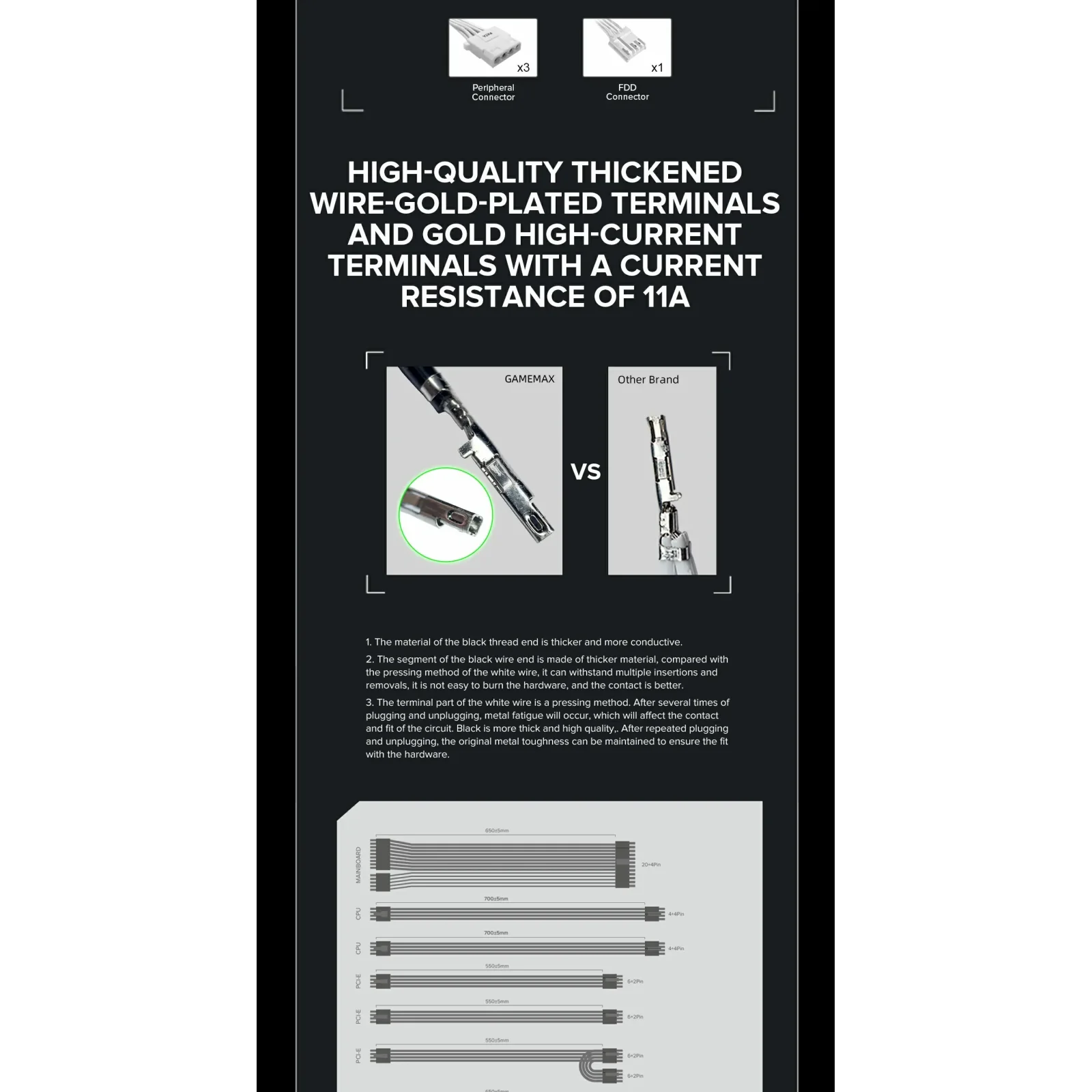 Блок живлення GameMax PRO WT (ATX3.0PCIe5.0) UA