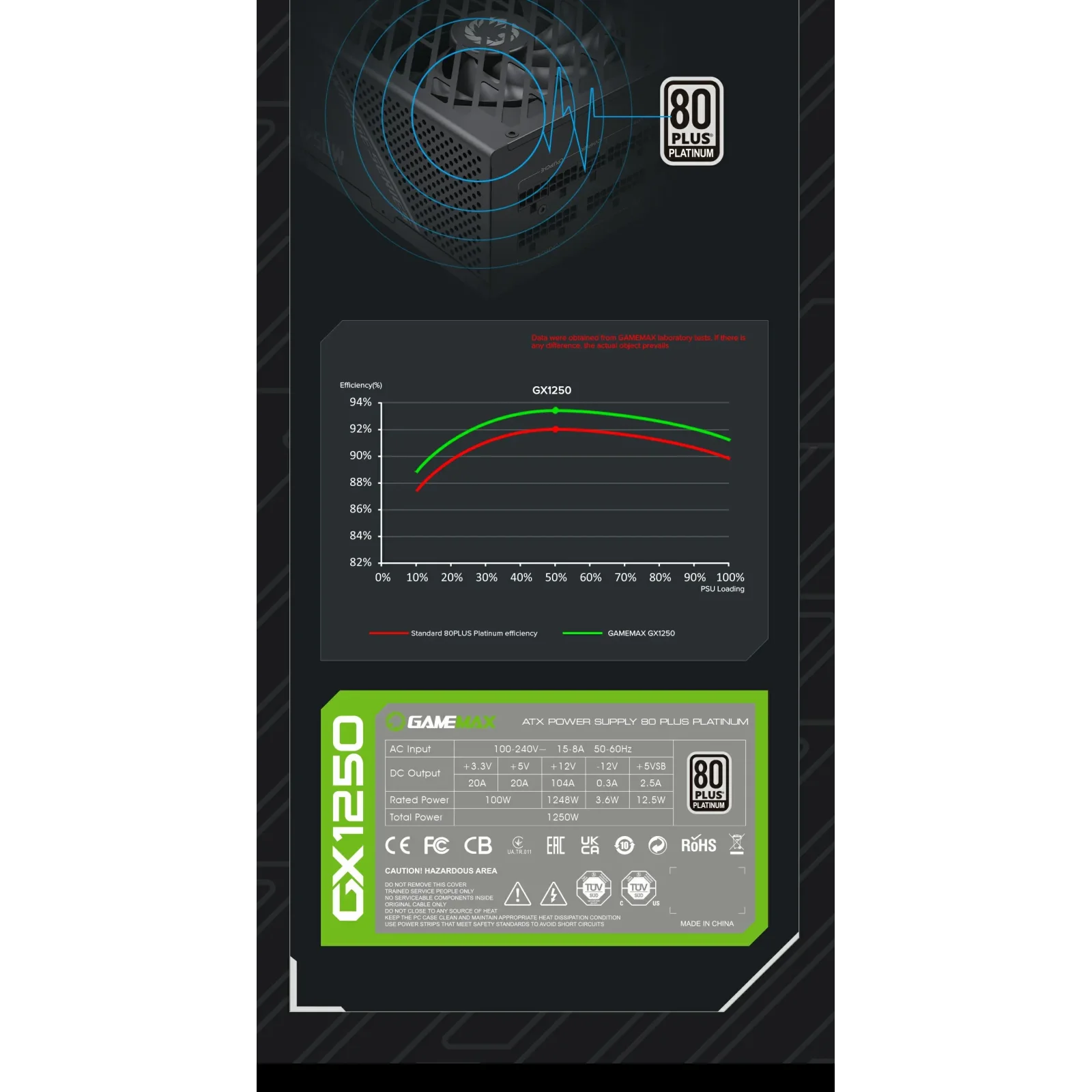 Блок живлення GameMax GX-1250 PRO BK (ATX3.0PCIe5.0) UA