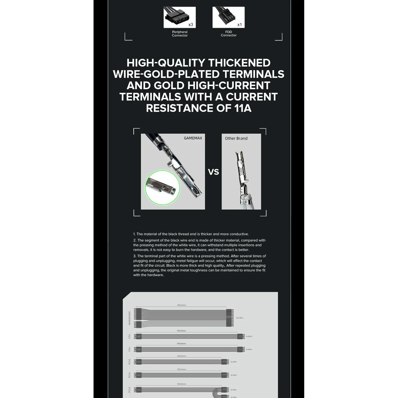 Блок живлення GameMax GX-1250 PRO BK (ATX3.0PCIe5.0) UA