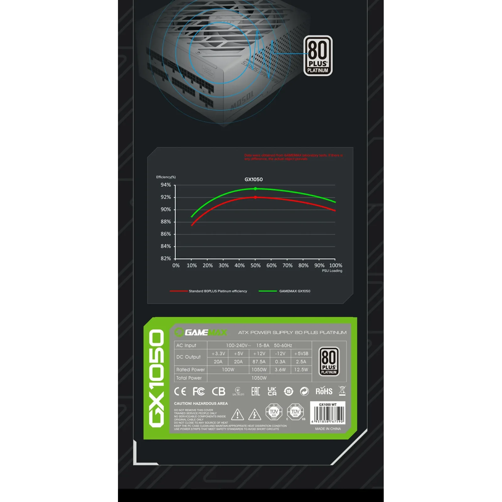 Блок живлення GameMax GX-1050 PRO WT (ATX3.0PCIe5.0) UA