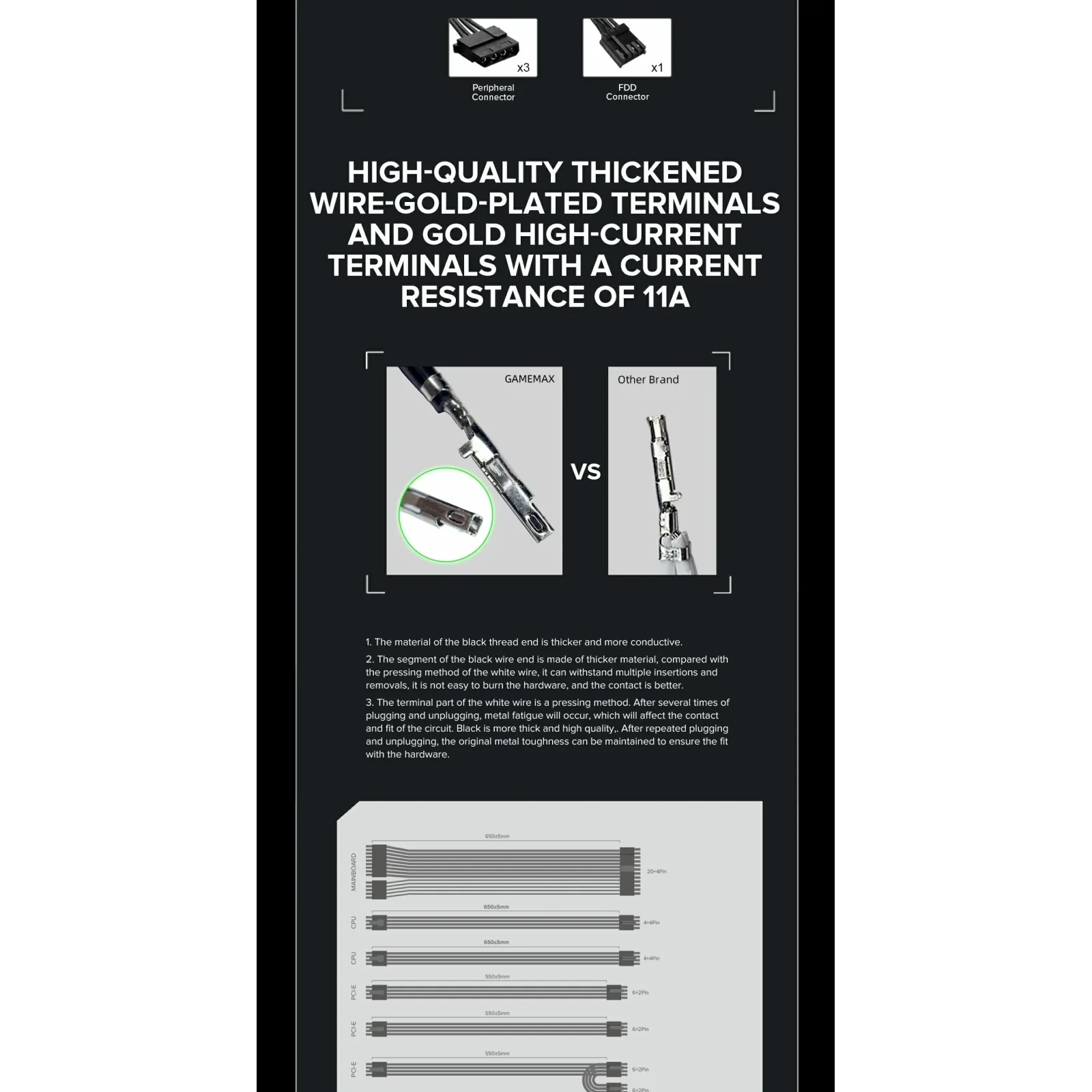 Блок живлення GameMax GX-1050 PRO WT (ATX3.0PCIe5.0) UA