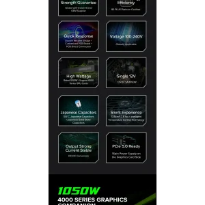 Блок питания GameMax GX-1050 PRO BK (ATX3.0PCIe5.0) UA