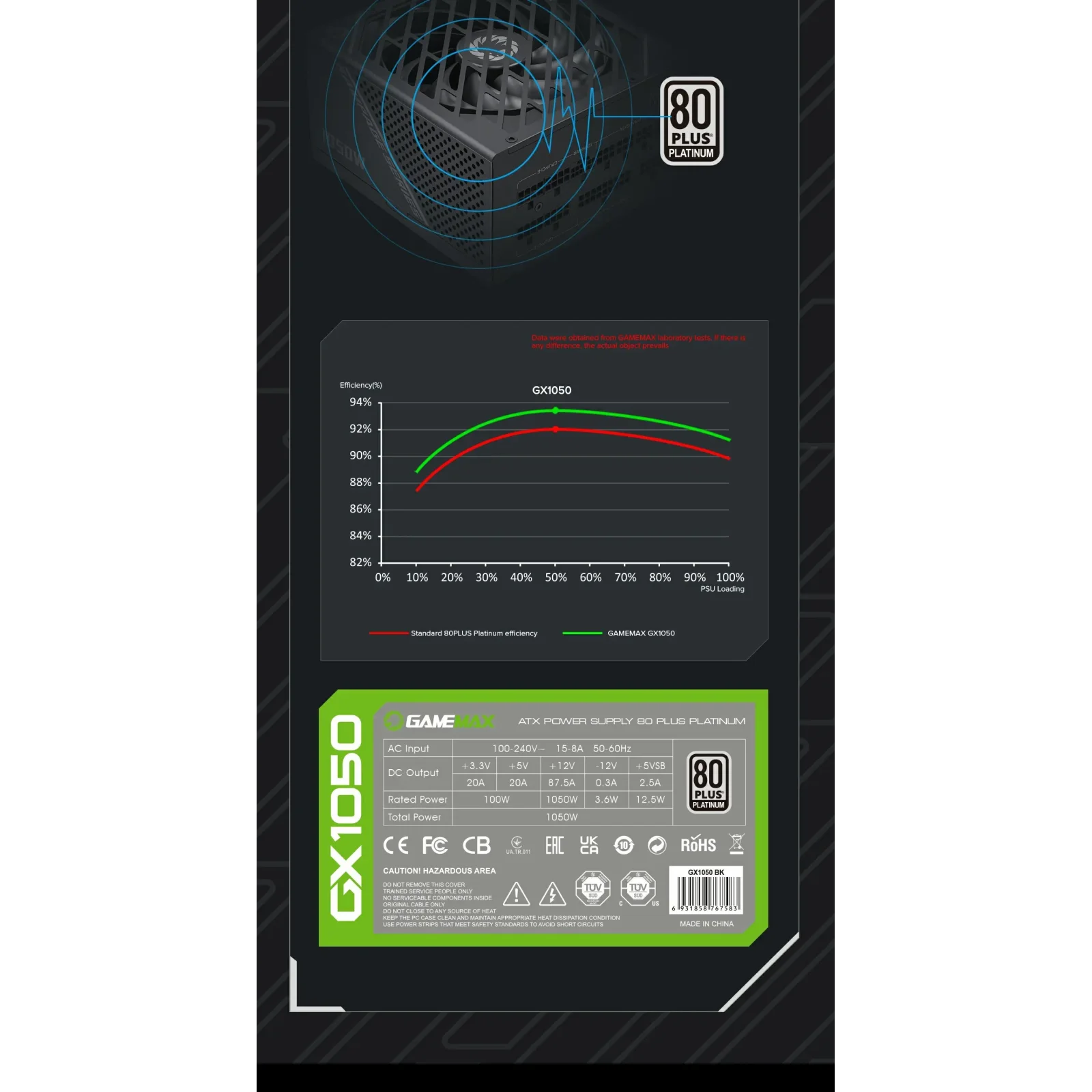 Блок питания GameMax GX-1050 PRO BK (ATX3.0PCIe5.0) UA