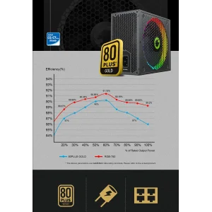Блок живлення GameMax RGB-750 PRO UA