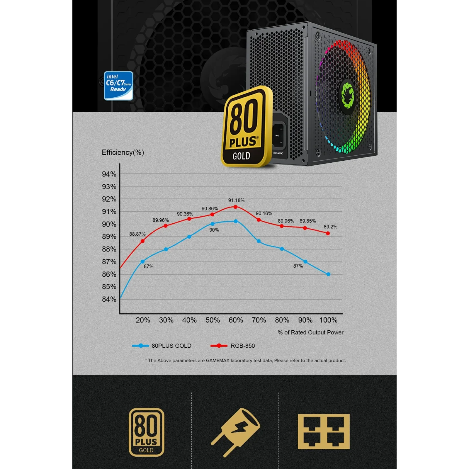 Блок питания GAMEMAX RGB850 PRO UA