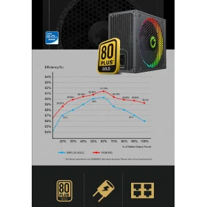 Блок питания GAMEMAX RGB850 PRO UA
