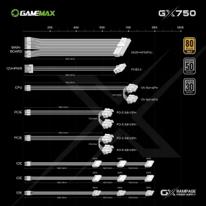 Блок питания GameMaxGX-750 PRO WH (ATX3.0 PCIe5.0) UA