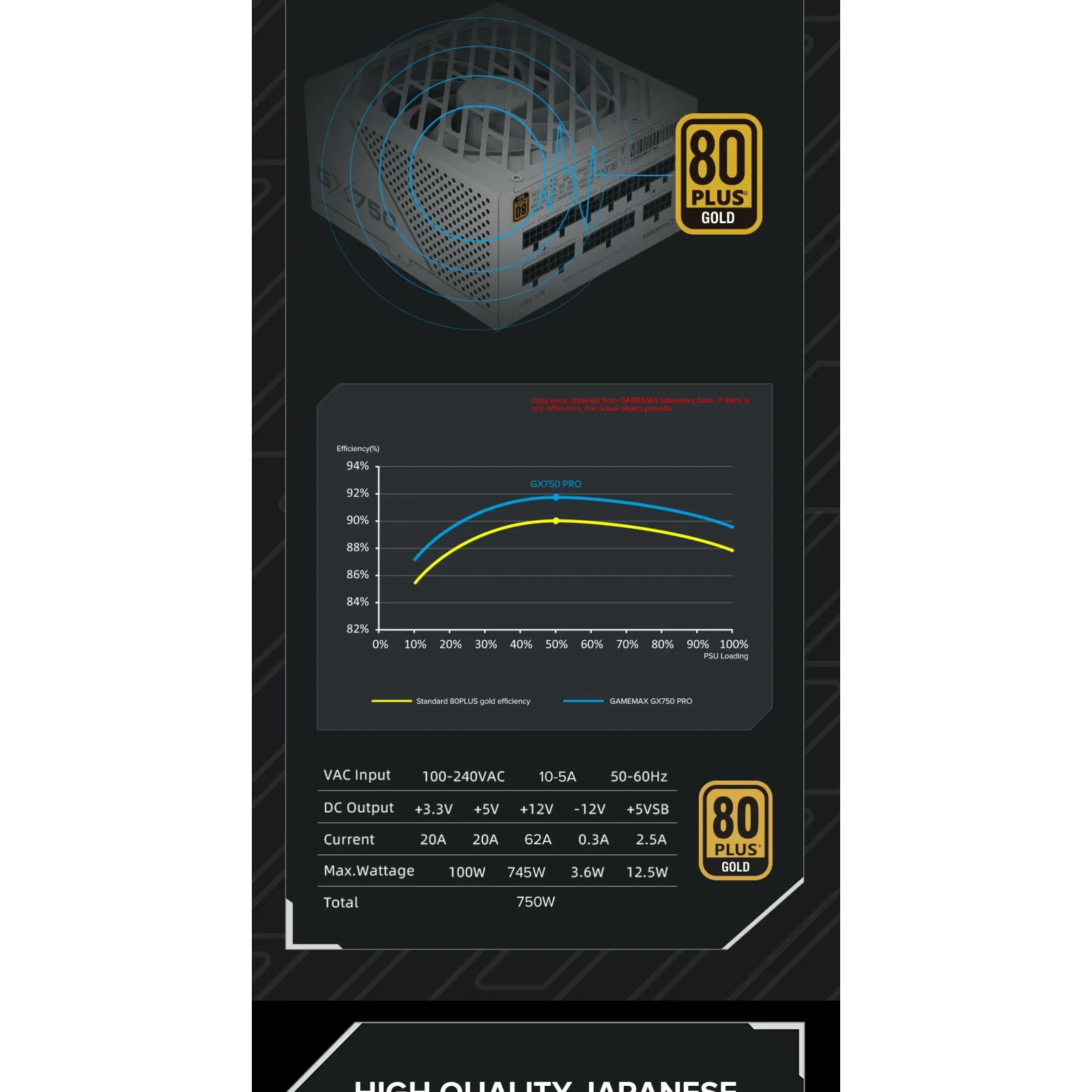 Блок питания GameMaxGX-750 PRO WH (ATX3.0 PCIe5.0) UA