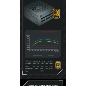 Блок питания GameMaxGX-750 PRO WH (ATX3.0 PCIe5.0) UA