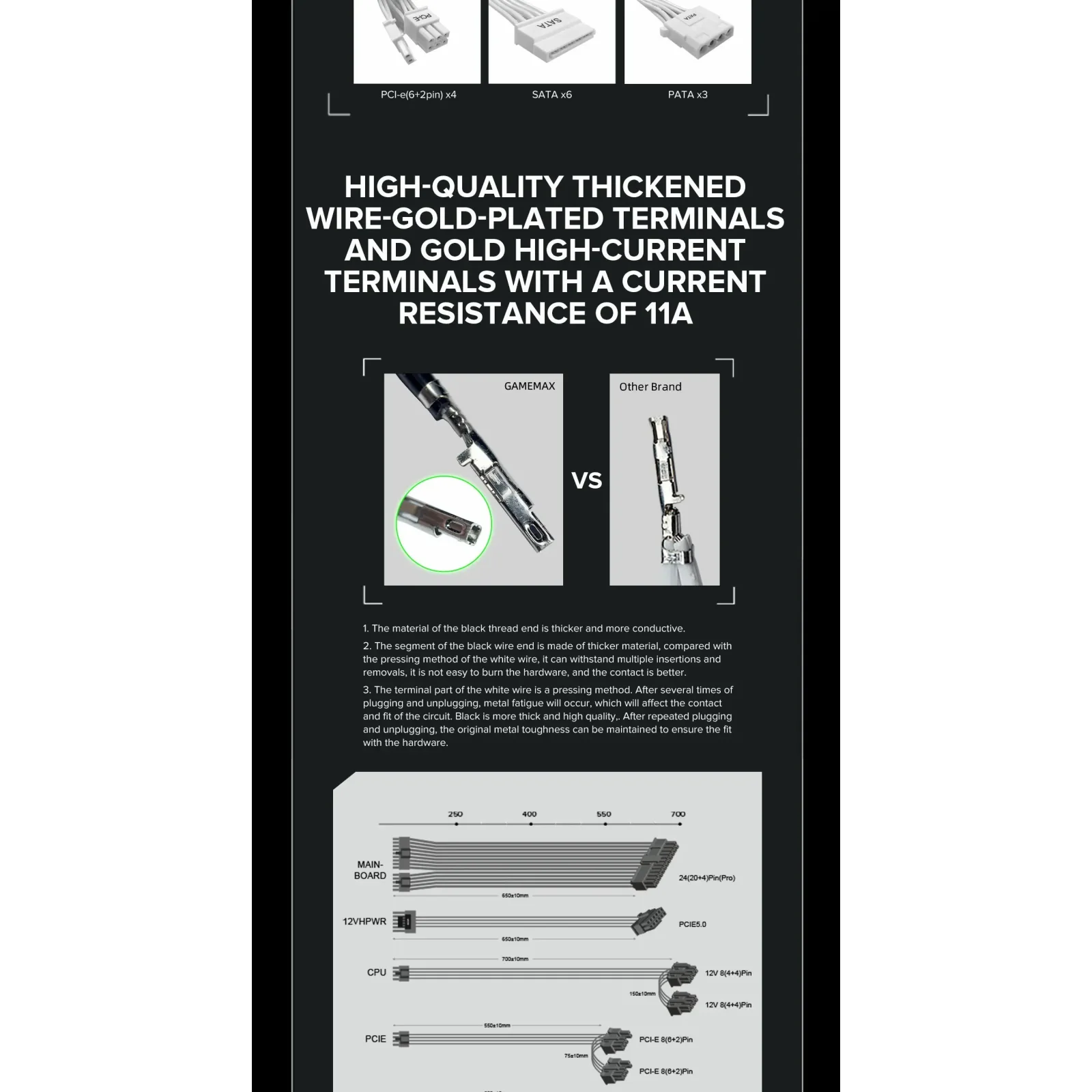 Блок питания GameMaxGX-750 PRO WH (ATX3.0 PCIe5.0) UA
