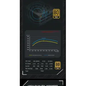 Блок живлення GAMEMAX GX-750 PRO BK (ATX3.0 PCIe5.0) UA