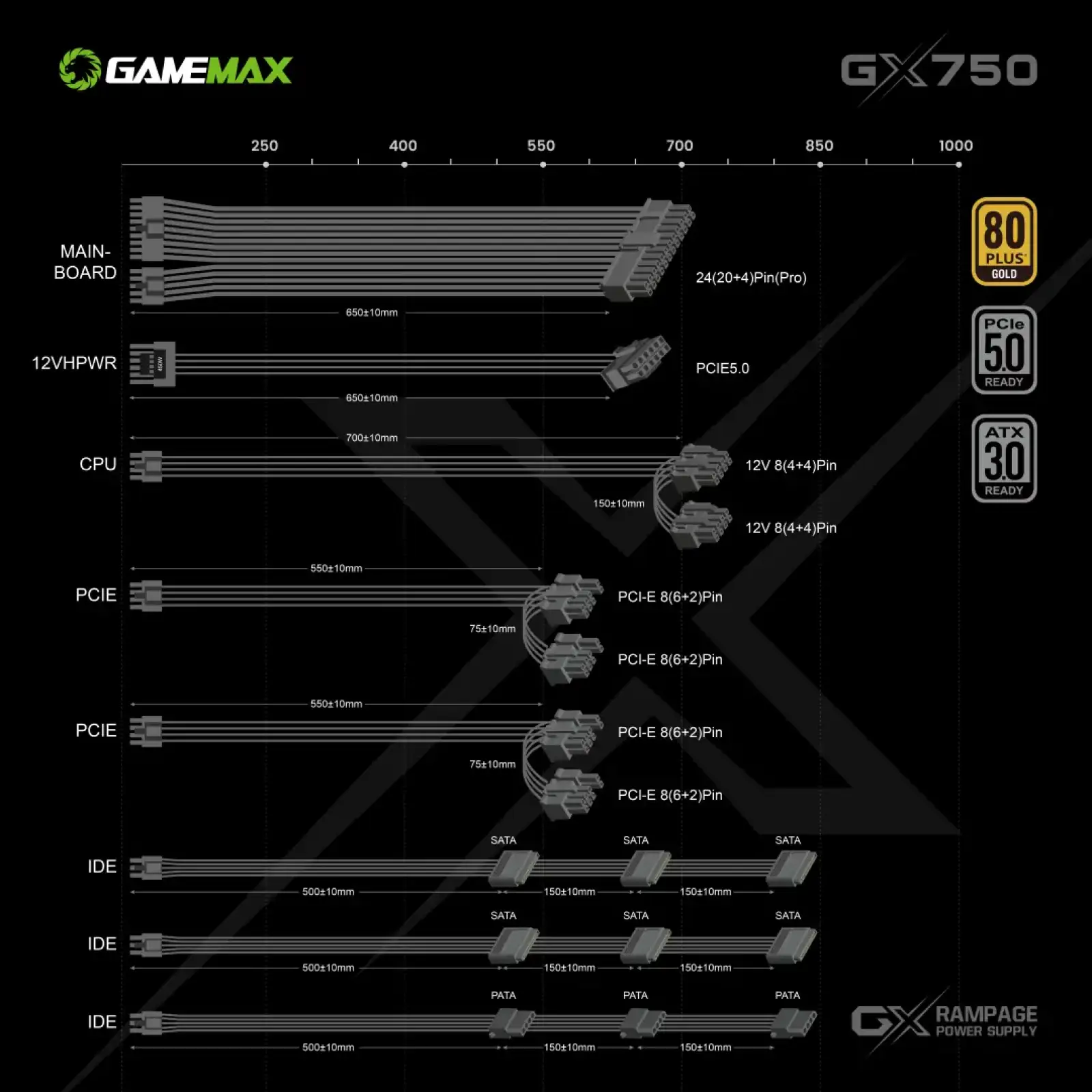 Блок живлення GAMEMAX GX-750 PRO BK (ATX3.0 PCIe5.0) UA