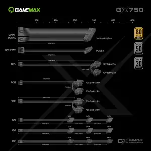 Блок живлення GAMEMAX GX-750 PRO BK (ATX3.0 PCIe5.0) UA