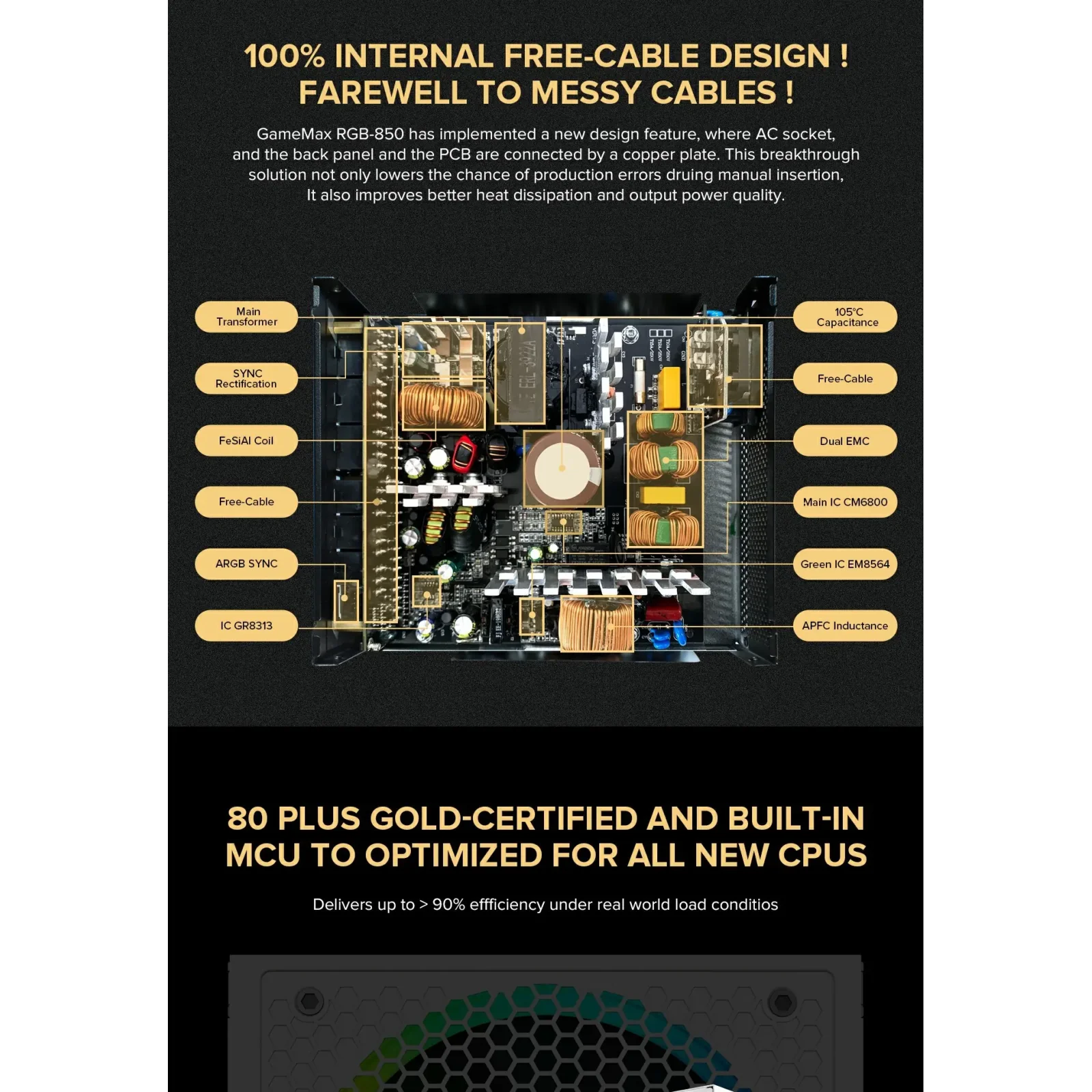 Блок питания GameMax RGB850 PRO WH UA