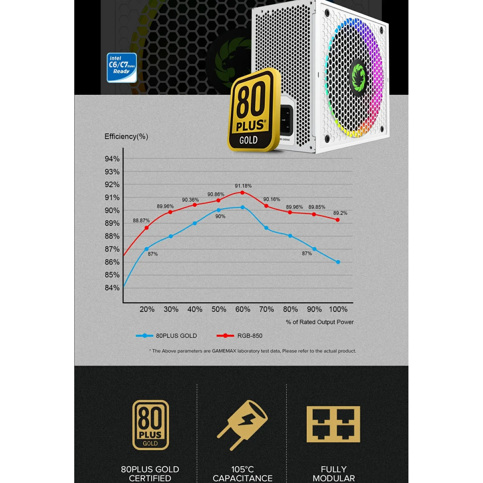 Блок питания GameMax RGB850 PRO WH UA