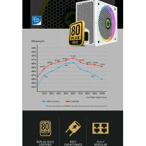 Блок питания GameMax RGB850 PRO WH UA