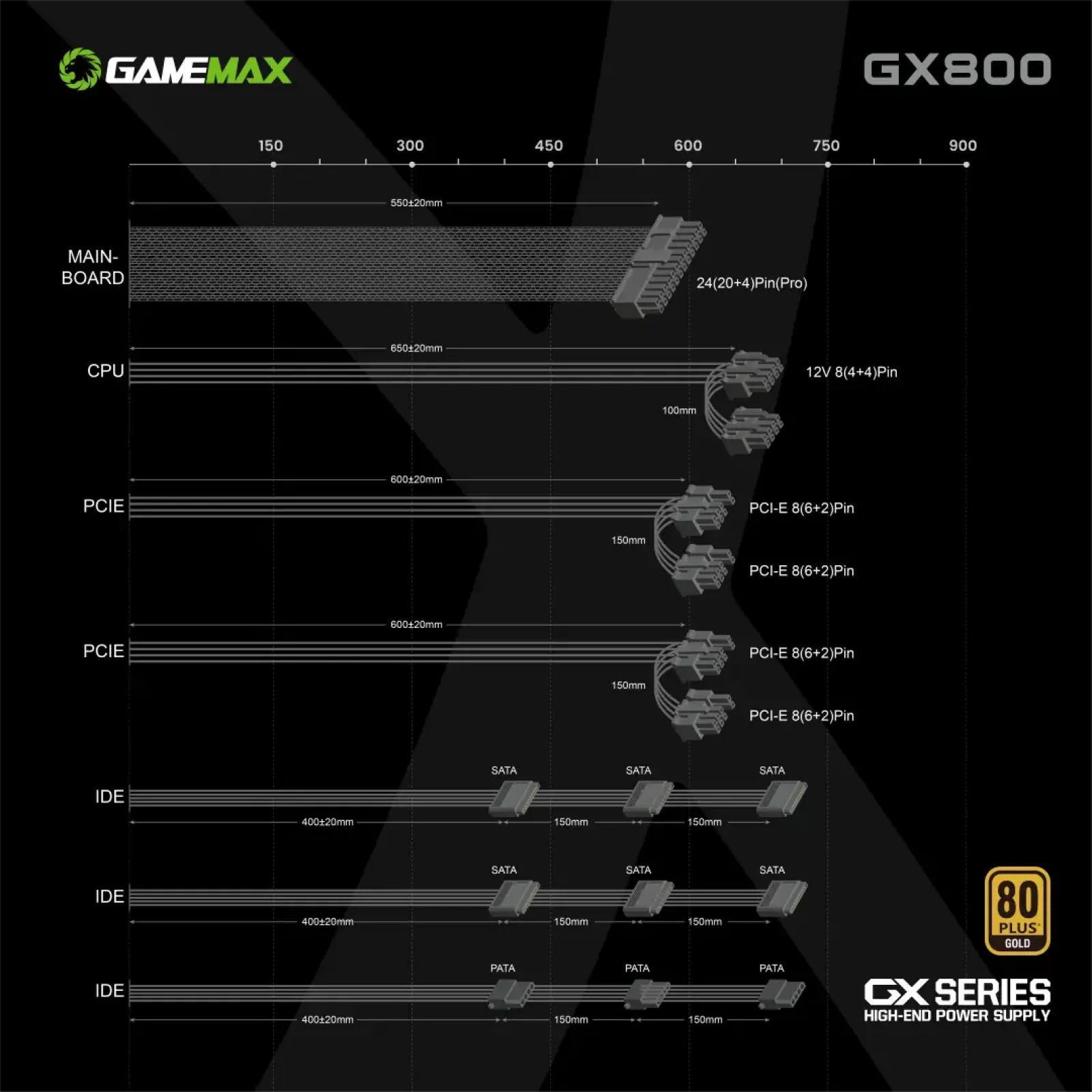 Блок питания GameMax GX-800 UA