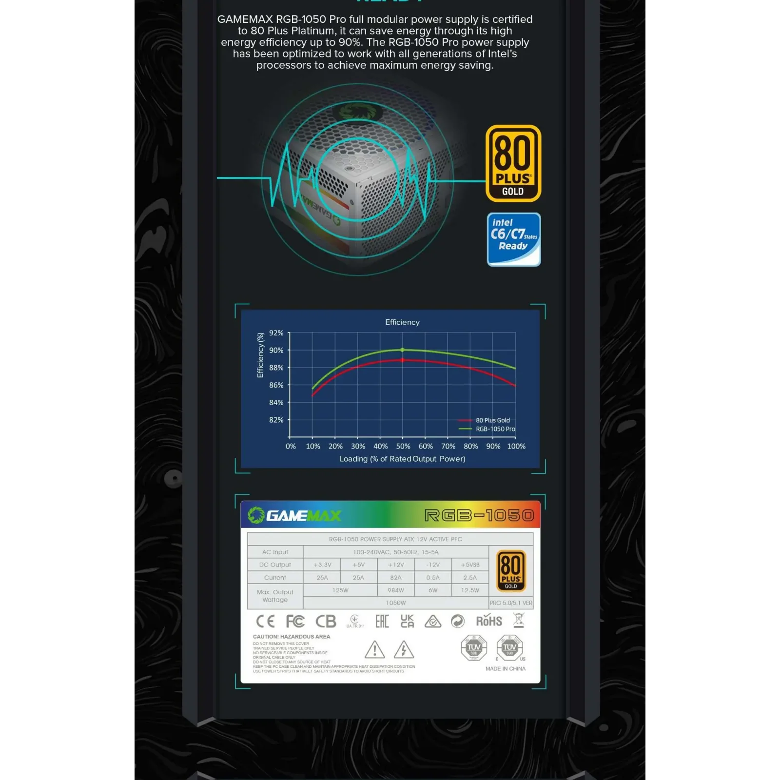 Блок питания GameMax RGB1050 PRO WH (ATX3.1PCIe5.1) UA