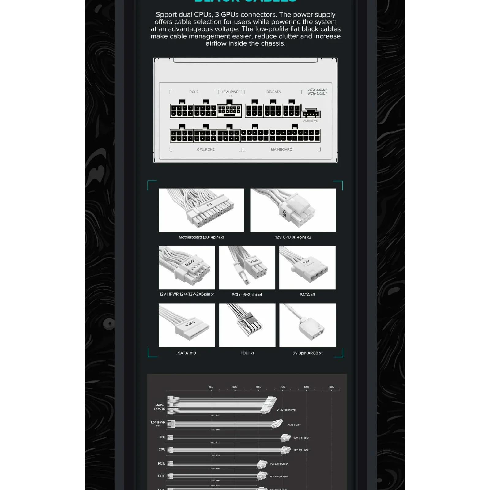 Блок питания GameMax RGB1050 PRO WH (ATX3.1PCIe5.1) UA
