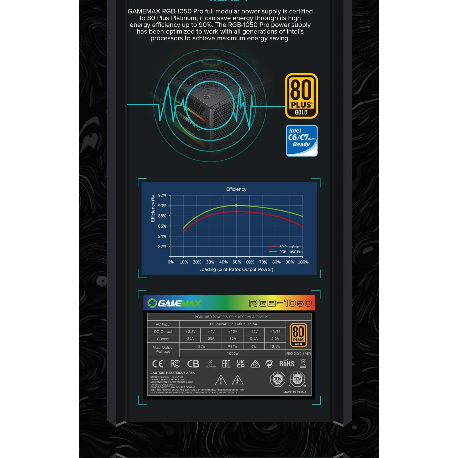 Блок питания GameMax RGB1050 PRO (ATX3.1 PCIe5.1) UA