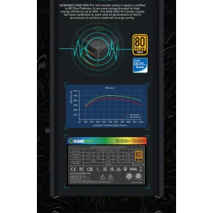 Блок питания GameMax RGB1050 PRO (ATX3.1 PCIe5.1) UA