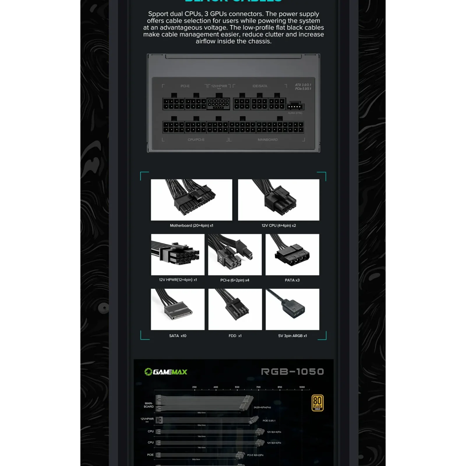 Блок питания GameMax RGB1050 PRO (ATX3.1 PCIe5.1) UA
