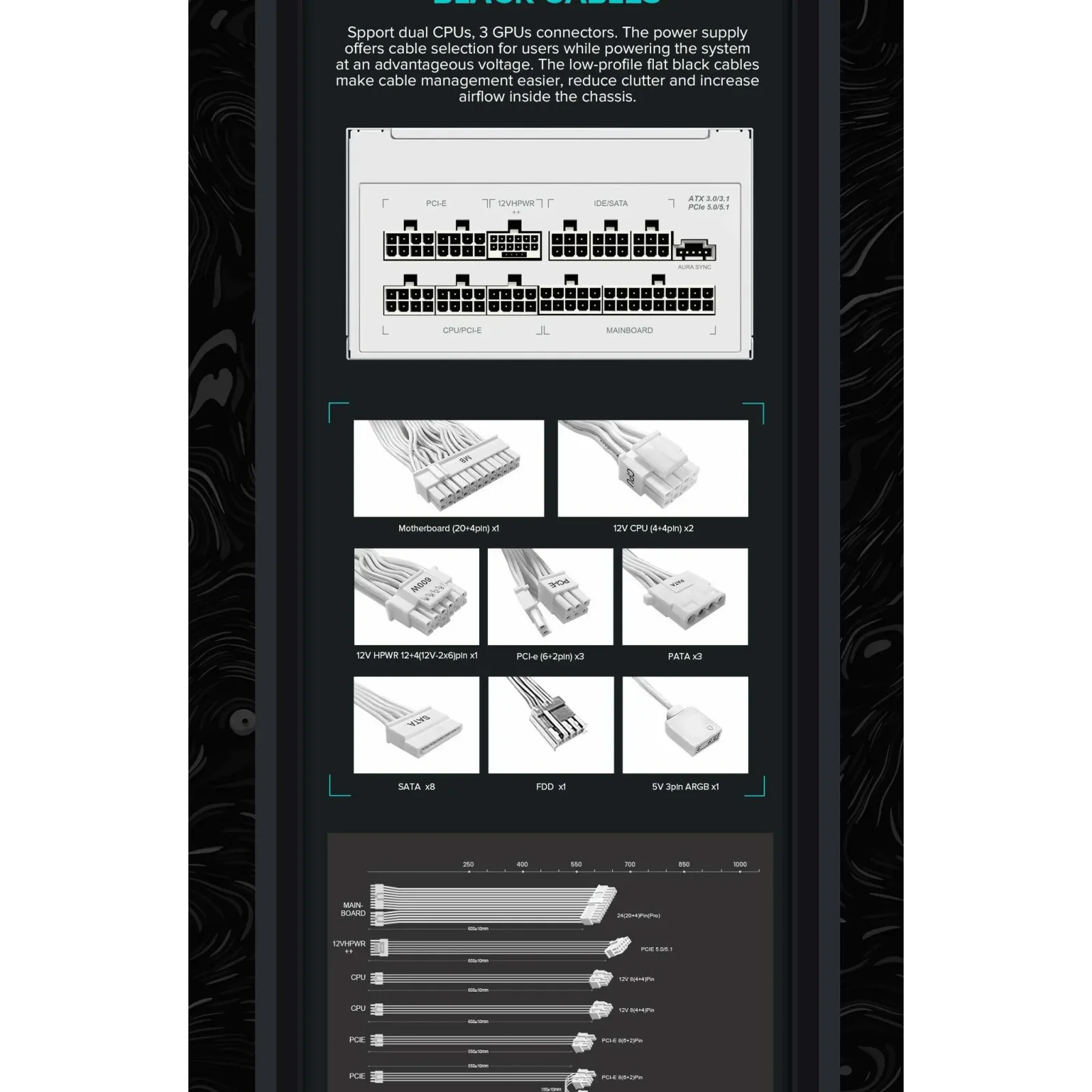 Блок живлення GameMax RGB 850 PRO WH (ATX3.1PCIe5.1) UA