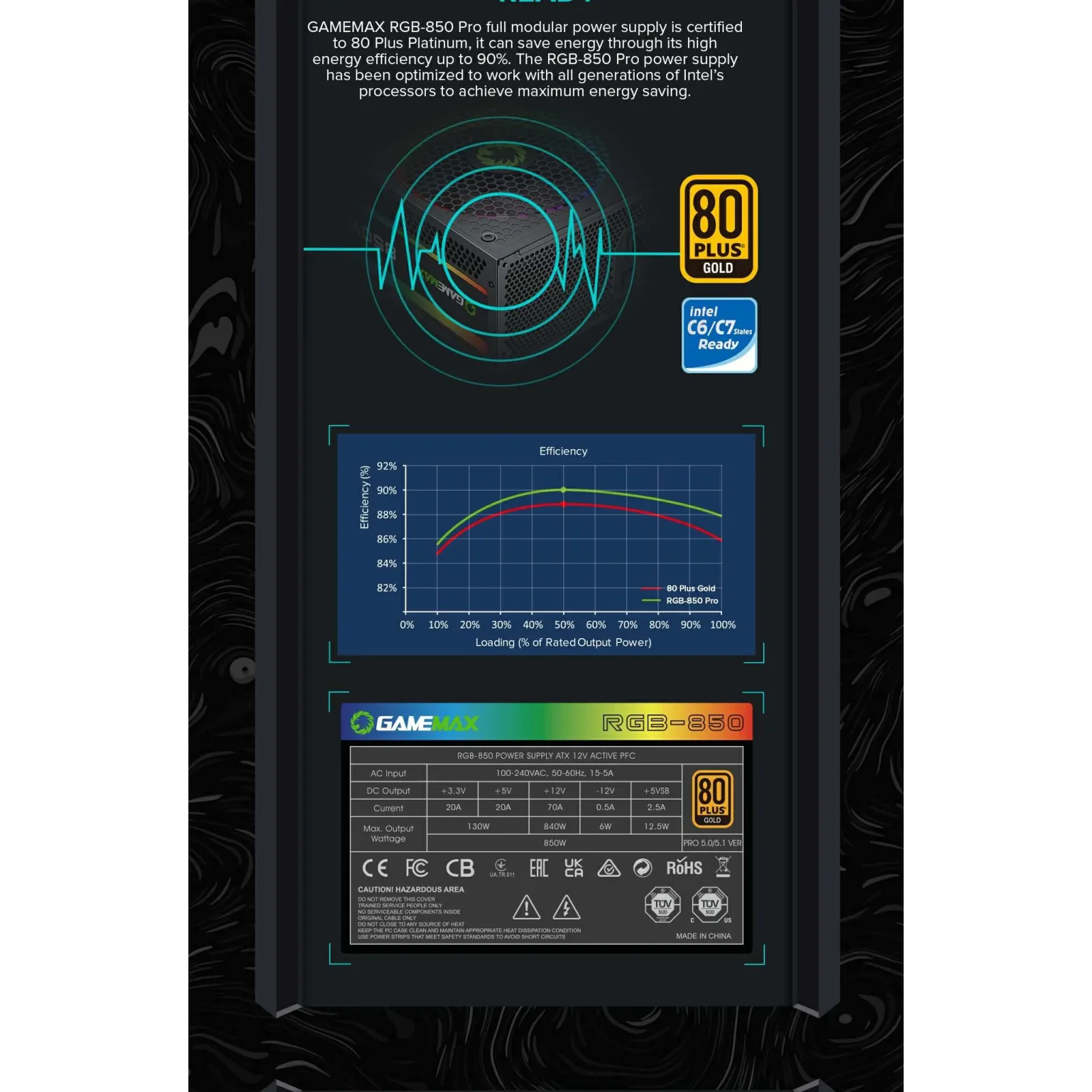 Блок живлення GameMax RGB 850 PRO (ATX3.1 PCIe5.1) UA