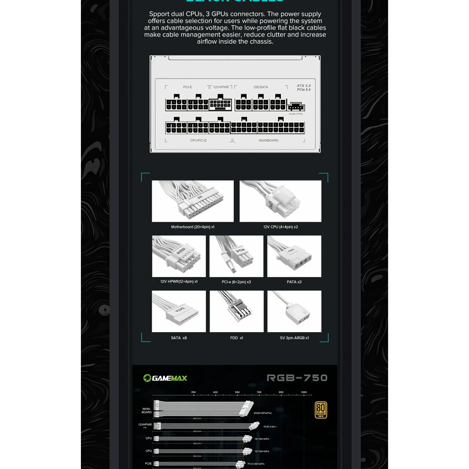 Блок живлення GameMax RGB 750 PRO WH (ATX3.1PCIe5.1) UA