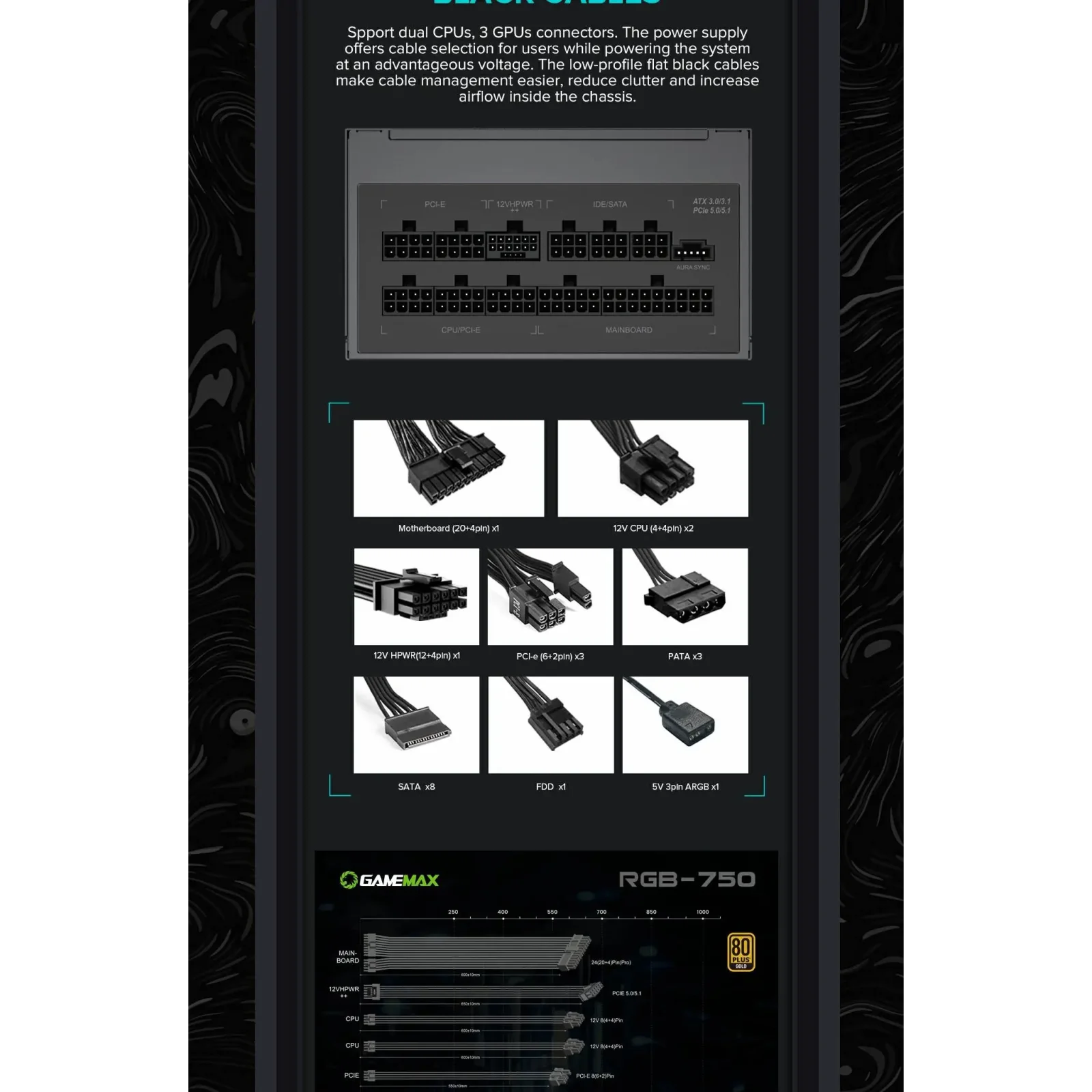 Блок живлення GameMax RGB 750 PRO (ATX3.1 PCIe5.1) UA