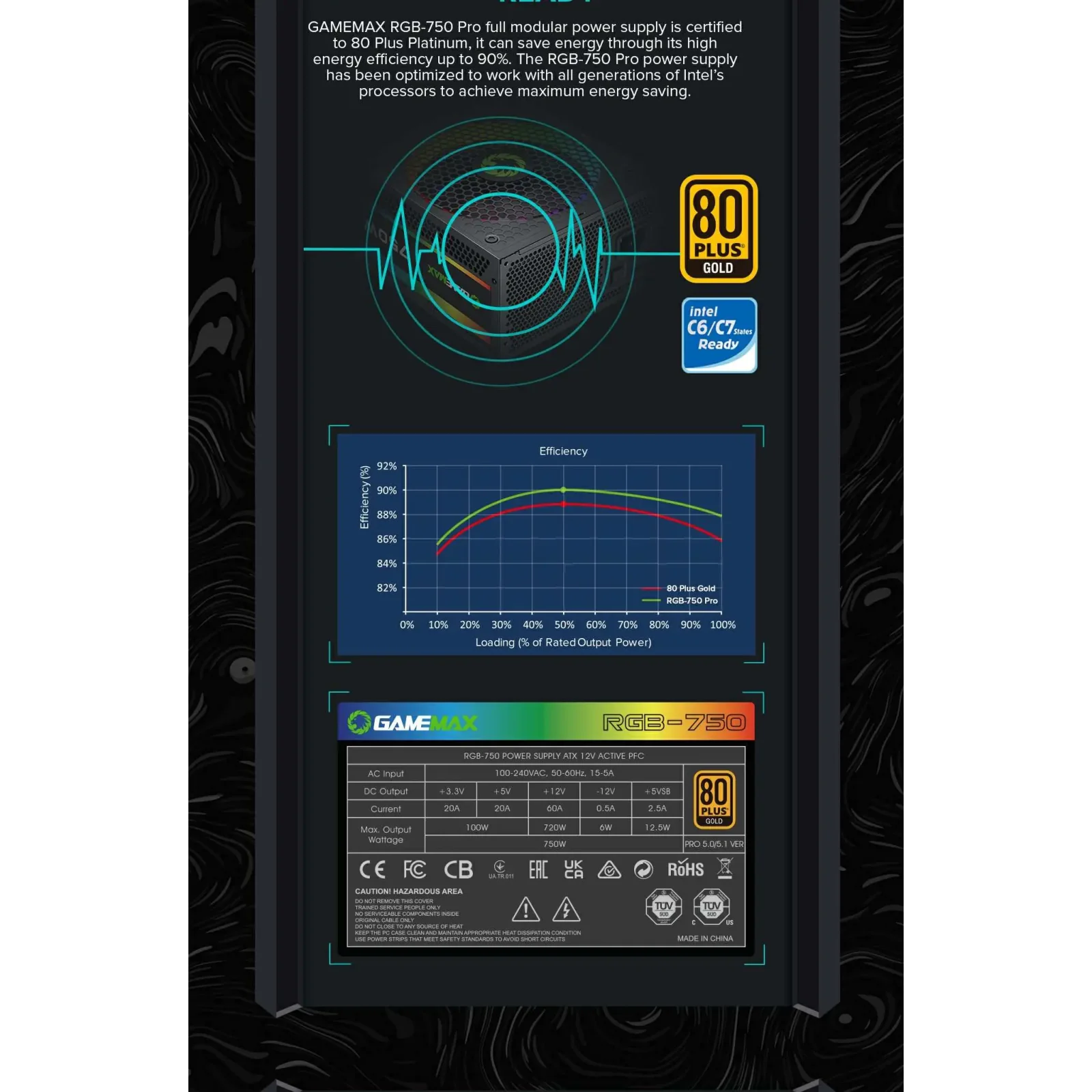 Блок живлення GameMax RGB 750 PRO (ATX3.1 PCIe5.1) UA