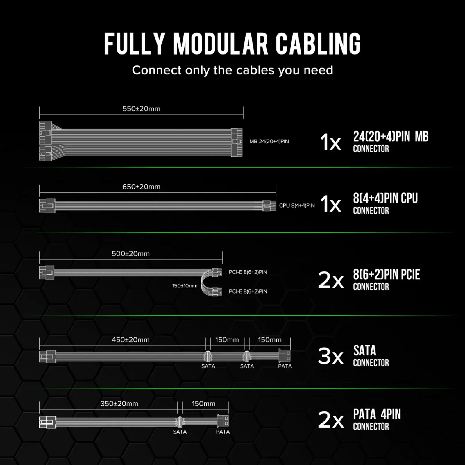 Блок питания GAMEMAX GM-600 Modular UA