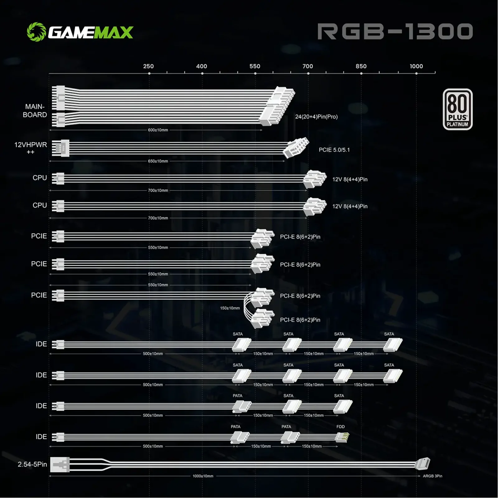 Блок живлення GameMax RGB-1300 WH (ATX3.1 PCIe5.1) UA